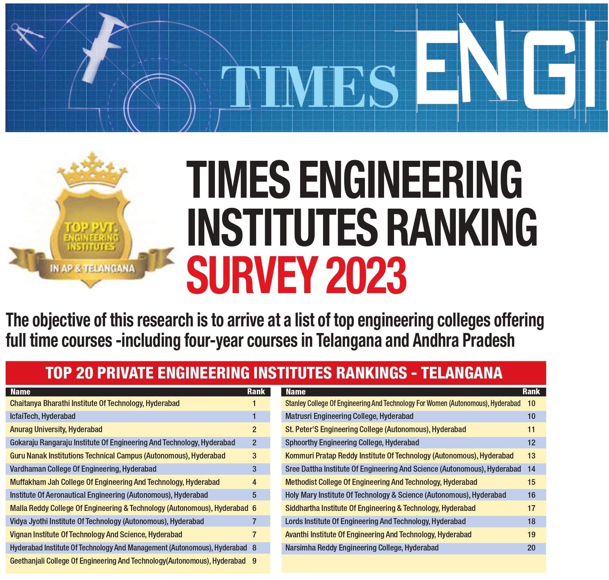 Time Engineering Survey 2023